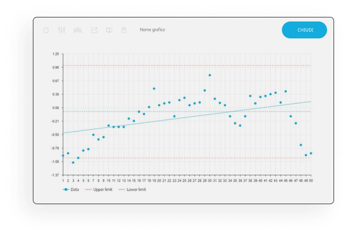 Misurazione controllo qualità